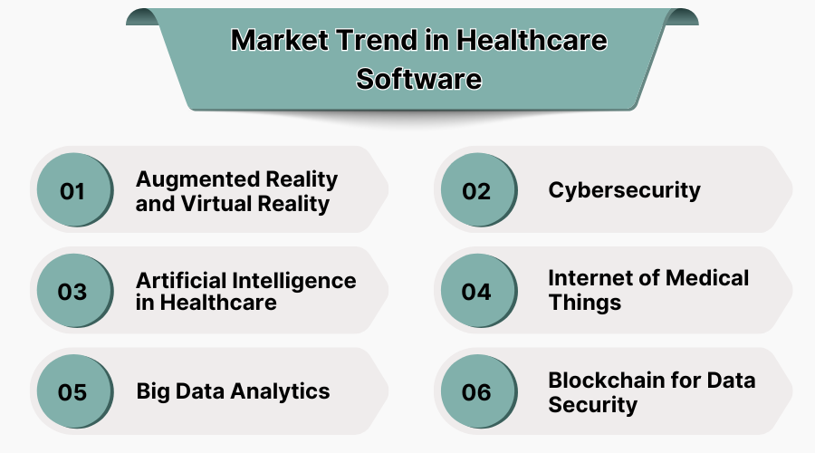 Market Trends in Healthcare Software